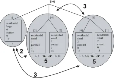 Fig. 5. Coweb decision tree: attribute values in common