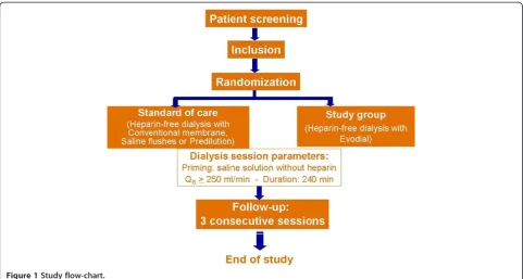 Figure 1 Study flow-chart.