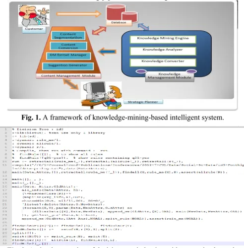 Fig. 2. An implementation of decision-tree induction with constrained search. 