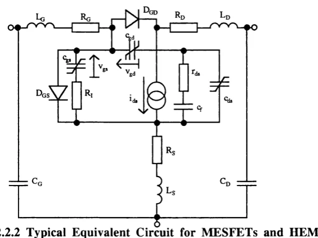 Fig 2.2.2 Typical Equivalent Circuit for M ESFETs and HEM Ts