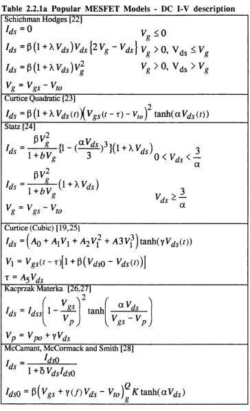 Table 2.2.1a Popular MESFET Models - DC I-V description