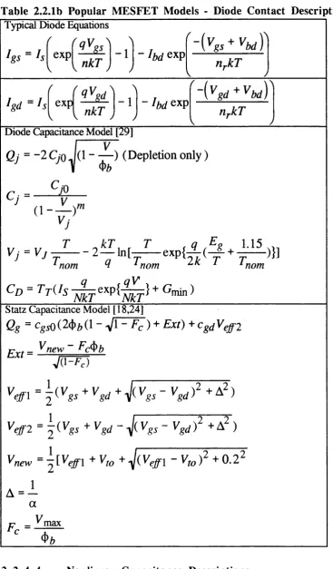 Table 2.2.1b Popular MESFET Models - Diode Contact Description