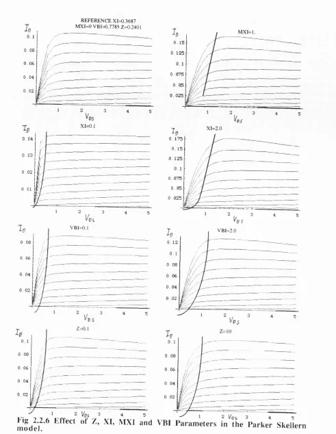 Fig 2.2.6 Effect of Z, XI, MX! and model.