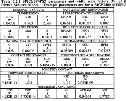 Table 2.2.2 SPICE3F4PS2 parameters and width scale factors (W) of the 