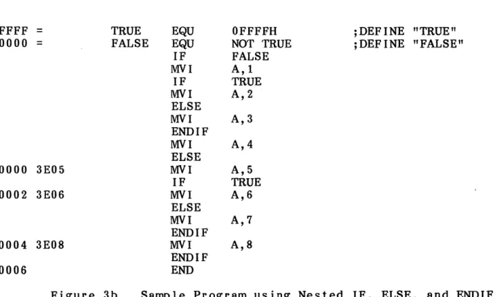 Figure  3b.  Sample  Program  using  Nested  IF,  ELSE,  and  ENDIF 