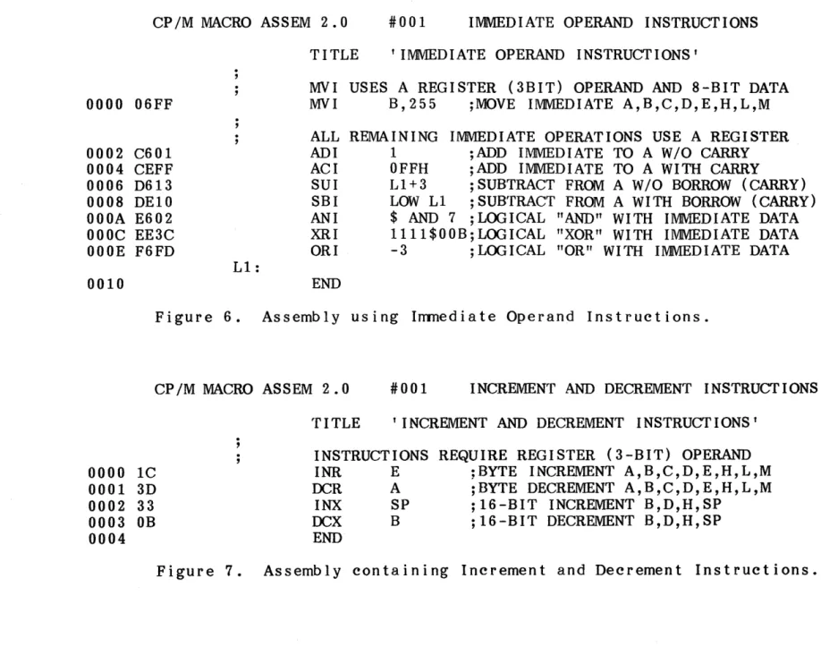Figure  6.  Assembly  using  Immediate  Operand  Instructions. 
