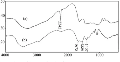 Figure 1. FTIR spectra of (a) the physical mixture of Pectin and PAN and (b) the crosslinked Pc-poly (NaAA-co-AAm) 