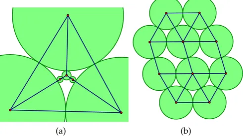 Figure 3. (a) This packing of sticky disks with non-generic radii has(b) This packing of sticky disks with non-generic radii has < 2n − 3 contacts but is rigid (See [24, Figure 8b])