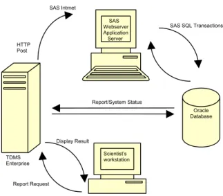 Figure 3 is a graphic of the most available and stable testing system: 