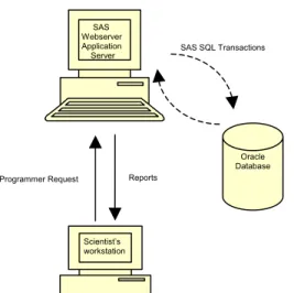 Figure 4.  HTML Test Page 