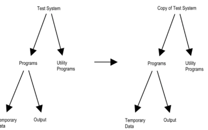 Figure 5.  System Directory Structure 