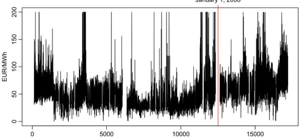 Figure 6 shows the whole data set of 717 · 24 = 17,208 hourly electricity spot prices along with the indicated time spans of the initial learning and forecasting sample