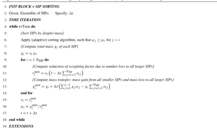 Figure 3 illustrates how AIM works for an example simu-lation with the Long kernel and singleSIP-init