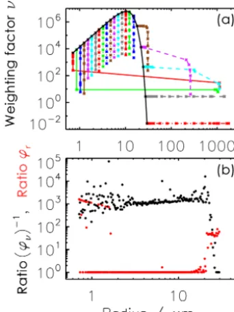 Figure 4. The same as Fig. 3 but for AON.