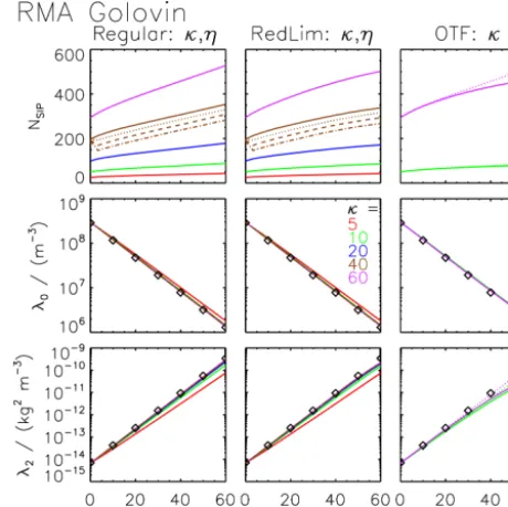 Figure 5. Mass density distributions obtained by RMA for theGolovin kernel from t = 0 to 60min every 10min (from black tocyan; see legend)