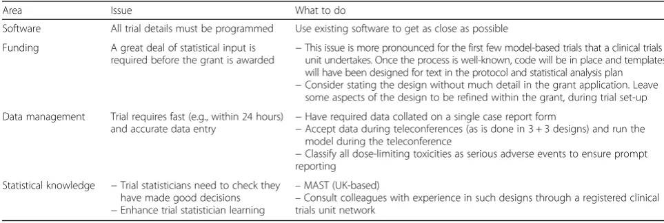Table 2 Issues we faced while designing CHARIOT and suggestions on how to deal with them, based on what we have learnt andwished we knew before starting the trial design
