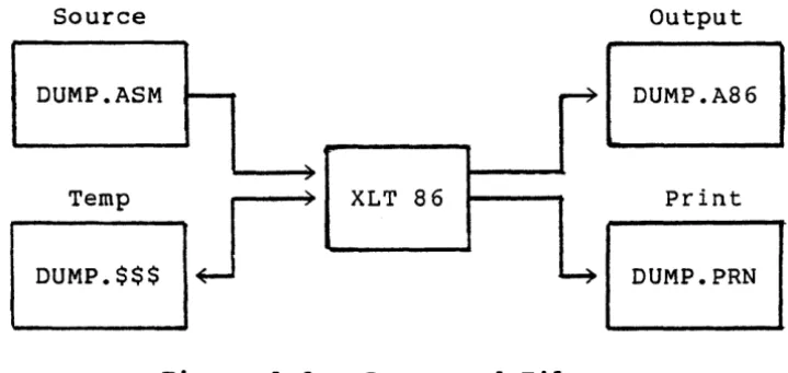Figure 1-1. 