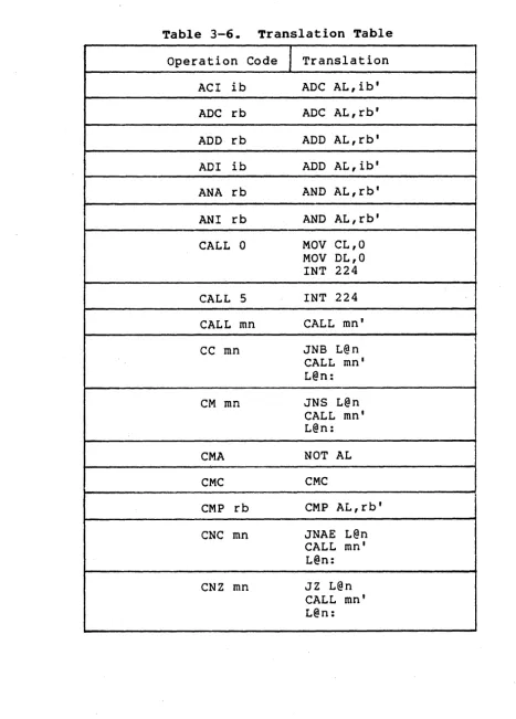 Table 3-6. 
