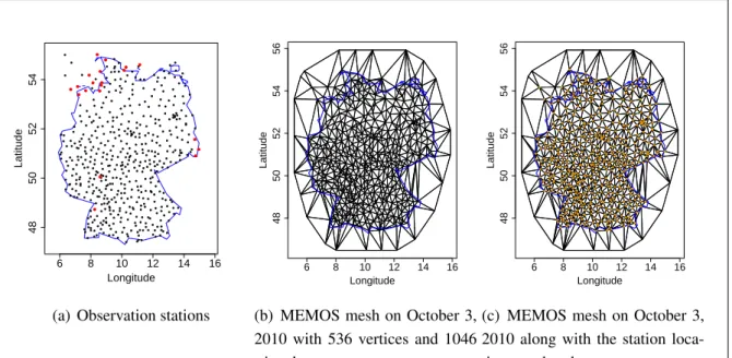 Figure 5.1: Available station locations for temperature, where the stations considered in the case study are displayed in red (a), along with the mesh used for MEMOS on October 3, 2010 constructed by R-SPDE-INLA (b), and the same mesh together with the loc