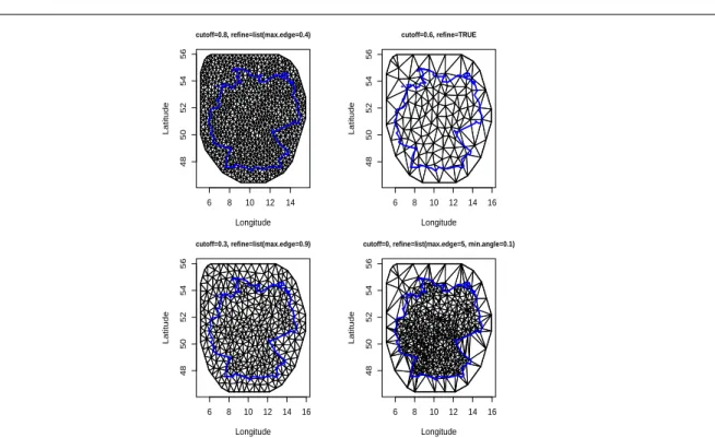 Figure 5.2: Mesh configurations with different parameters
