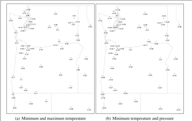 Figure 4.3: Estimated correlation at 60 observation stations in the Northwest US using 2007 data and the Gaussian copula approach