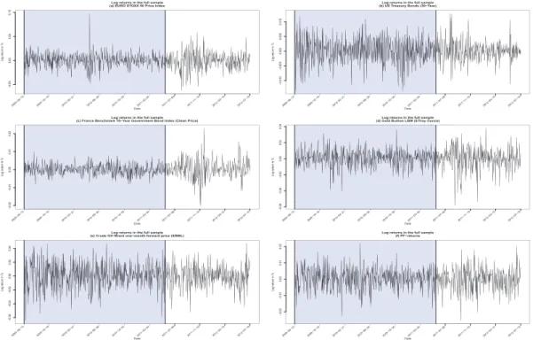 Figure 3.4: Time series plots of log returns in the full sample.