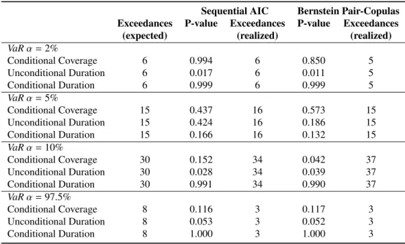 Table 3.2: Backtesting results.