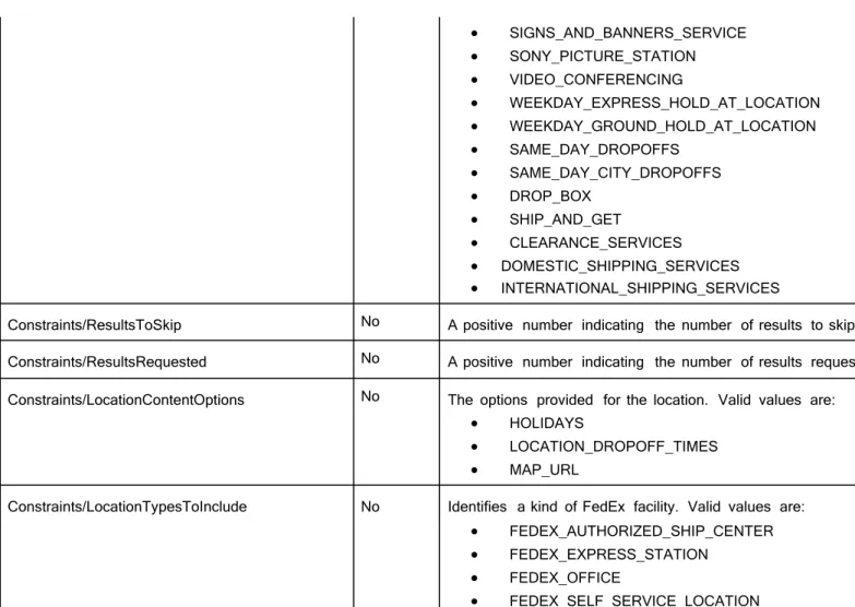 Table 34.       SearchLocationsReply  Elements