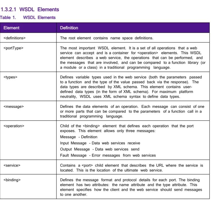 Table 1.           WSDL  Elements