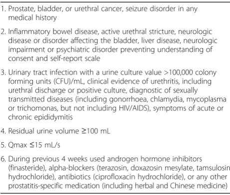 Table 3 Exclusion criteria