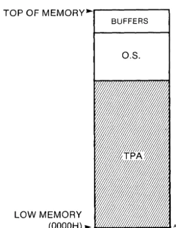 Figure 1-1. Nonbanked System Memory Organization 