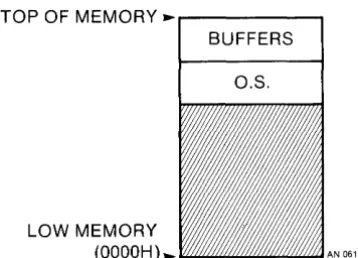 Figure 1-4. CP/M 3 Logical Memory Organization 