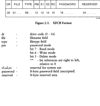 Figure 2-1. XFCB Format 