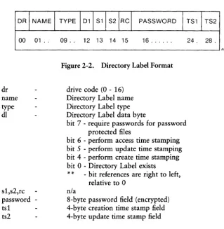Figure 2-2. Directory Label Format 