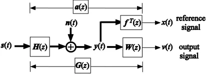 Figure 1. The composite system of the unknown system Hreference.with and the deconvolver (z) W(z), and the reference system f(z) m inputs and single output x(t)