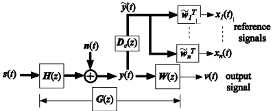 Figure 2. The composite system of the unknown system Hand the deconvolver It is the case of multiple reference system