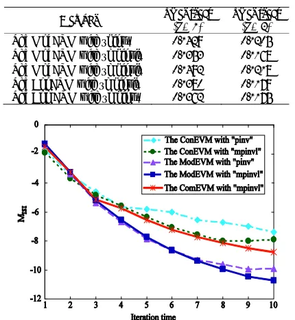 Table 1. Comparison of the averages of the execution times. 