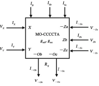 Figure 1. MO-CCCCTA symbol. 