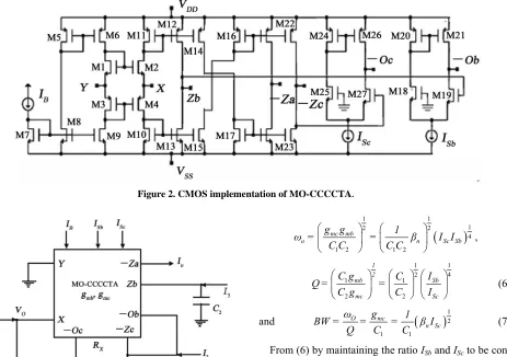 Figure 2. CMOS implementation of MO-CCCCTA.  
