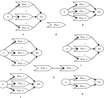 Figure 3. Personalized process customization. 