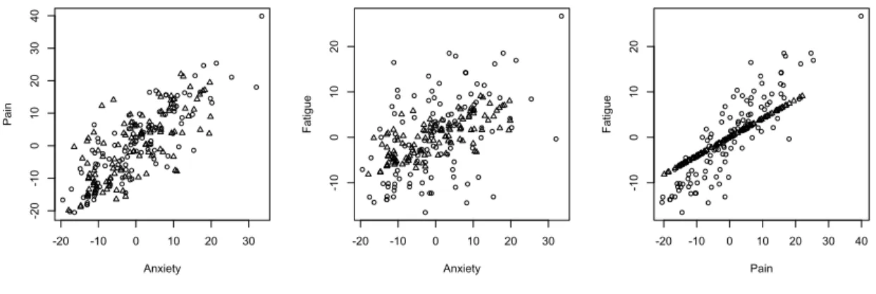 Figure 2.1: Plots of observed and predicted residuals from the EM algorithm.