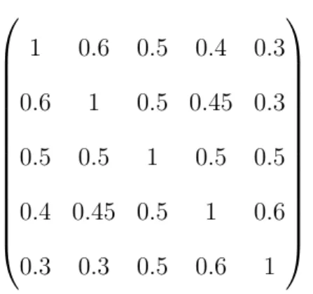 Table 3.3 indicates that the estimates of point identifiable parameters from the complete-case composite likelihood method are close to the true values, with slightly larger standard errors than those given by the golden standard