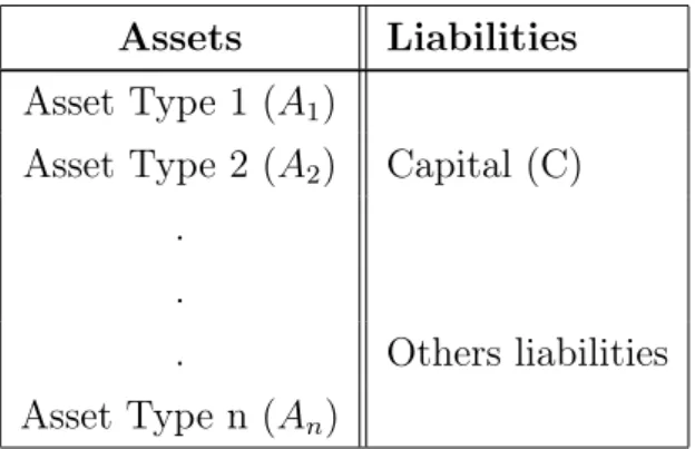 Table 1.2: Reduced bank balance sheet
