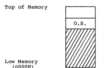 Figure 1-1. Nonbanked System Memory Organization 