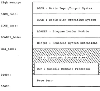 Figure 1-5. System Components and Regions in Logical Memory 