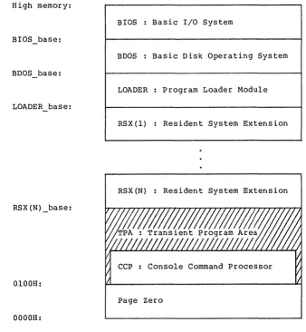 Figure 1-6. System Modules and Regions in Logical Memory 
