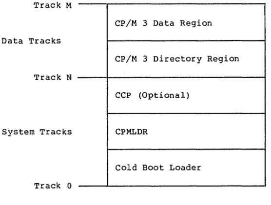 Figure 1-7. 
