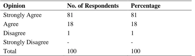Table – 21 Opinion about promotions and the experience of the workers. 