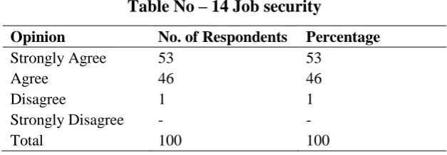 Table No -  13 The supervisor is concerned about the welfare of the workers 