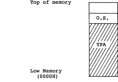Figure 1-4. Memory Organization in Nonbanked CP/M 3 System 